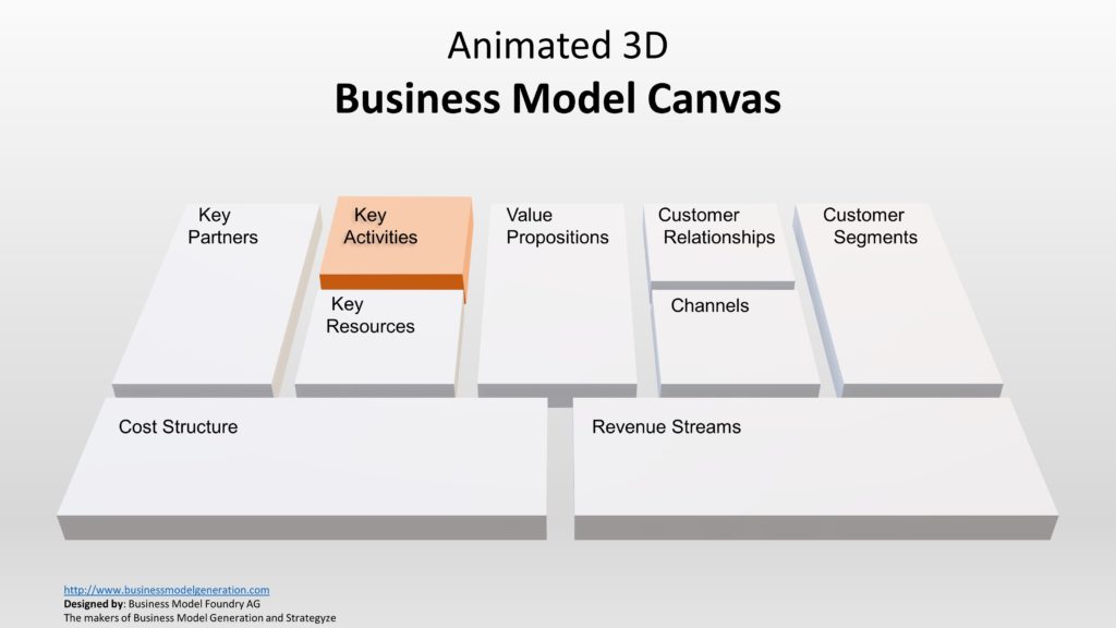 Animated 3D Business Model Canvas Template