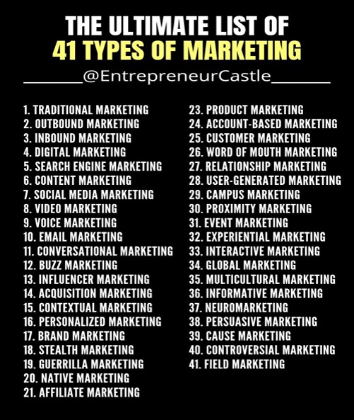 top marketing types for 2022