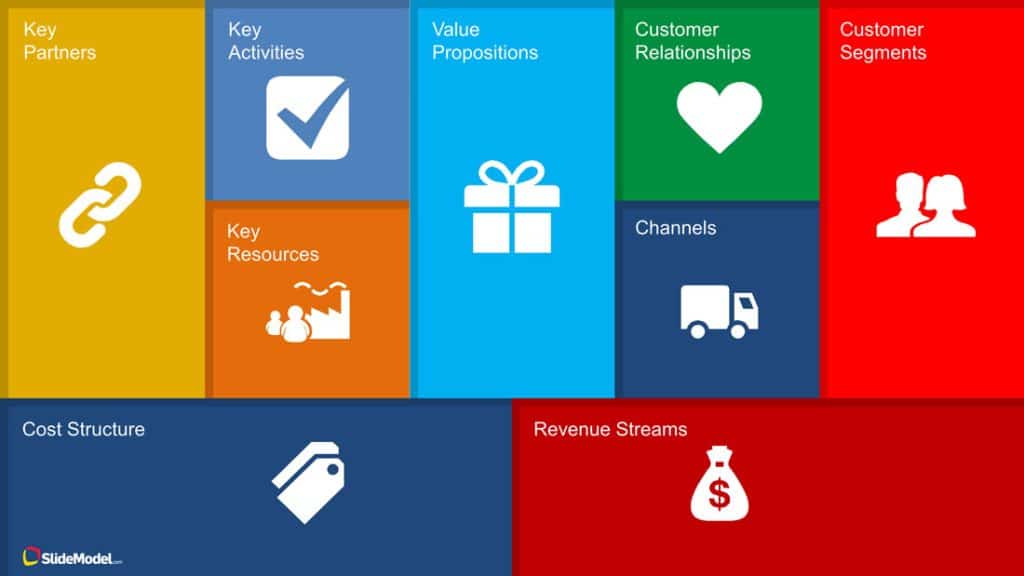 various sources of revenue